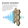 Panneaux acoustiques insonoris&eacute;s professionnels pour la d&eacute;coration int&eacute;rieure